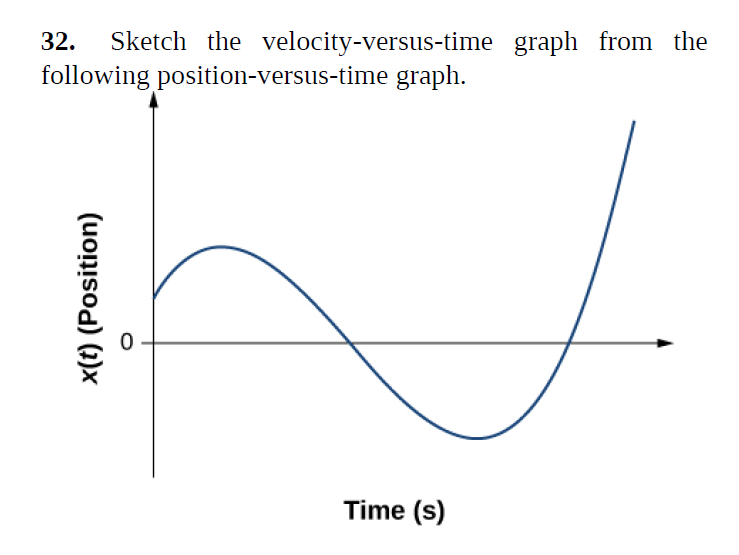 solved-32-sketch-the-velocity-versus-time-graph-from-the-chegg