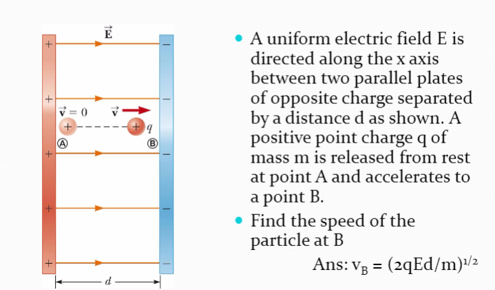 uniform electric field