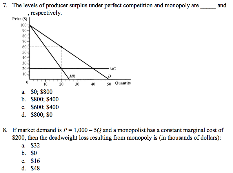 Solved 7. The levels of producer surplus under perfect