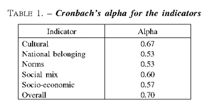 Solved 1. Evaluate This Above List Of Cronbach Alpha Scores | Chegg.com