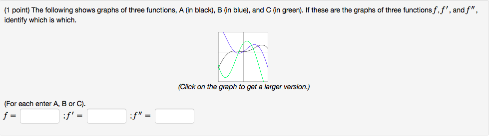 Solved The following shows graphs of three functions, A (in | Chegg.com