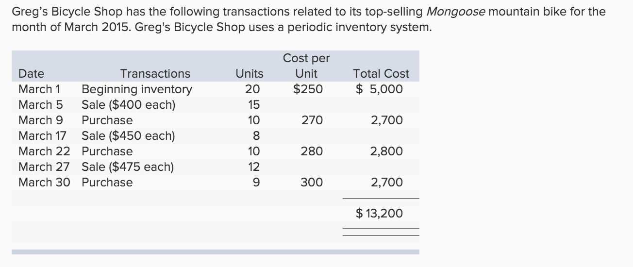 6.2: Calculate The Cost Of Goods Sold And Ending Inventory Using The 4CD