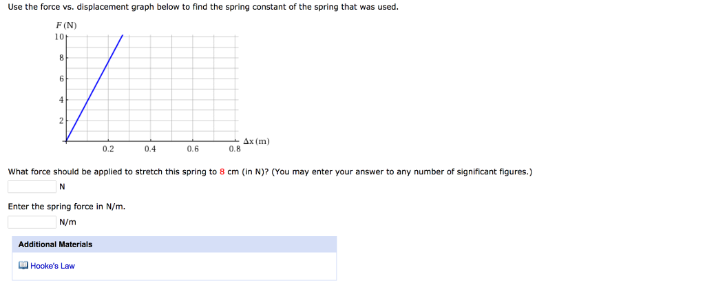 Solved Use the force vs. displacement graph below to find | Chegg.com