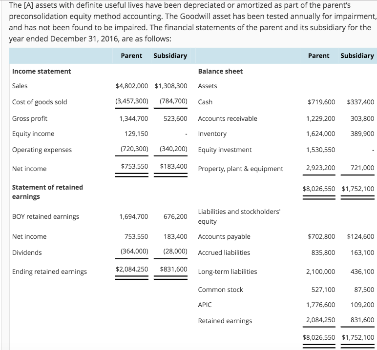 Solved Consolidation several years subsequent to date of | Chegg.com