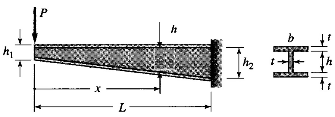 Tapered Cantilever Beam The Best Picture Of Beam - vrogue.co