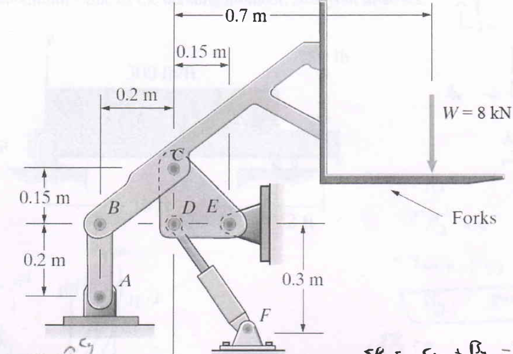 Solved The four bar linkage operates the forks of a fork