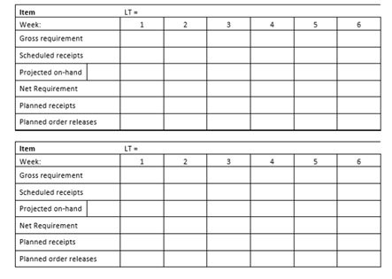 Problem 4: Develop a net material requirements plan | Chegg.com