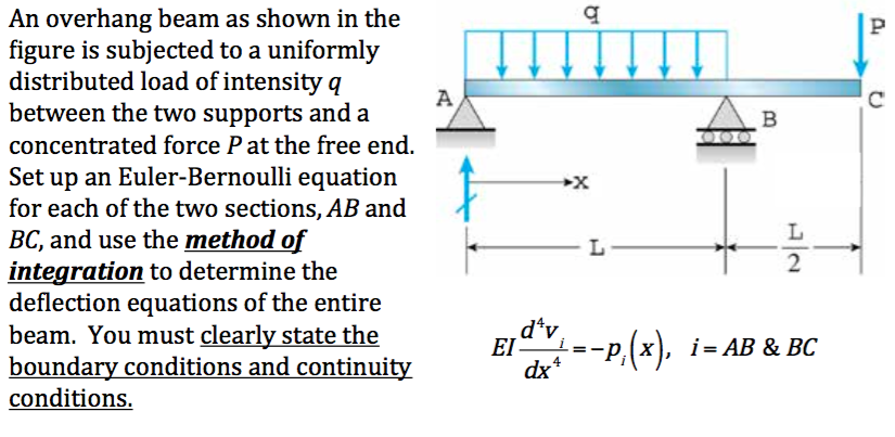 An overhang beam as shown in the figure is subjected | Chegg.com