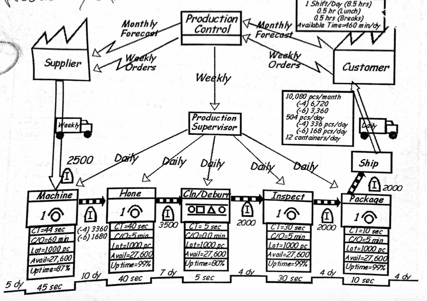 lean-manifacturing-problem-i-had-alot-of-mistakes-in-chegg