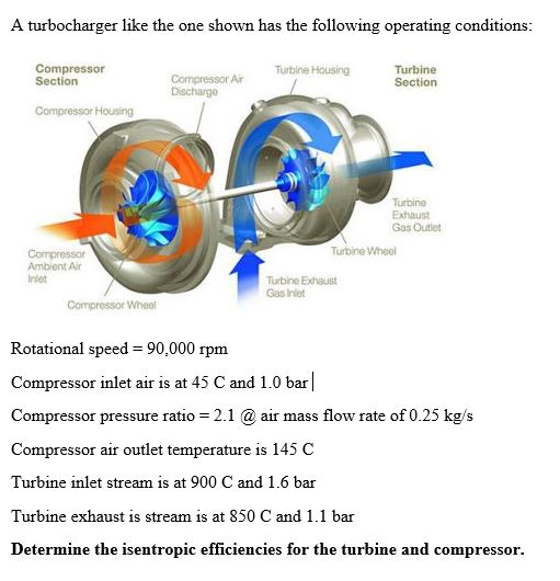 Solved A turbocharger like the one shown has the following | Chegg.com