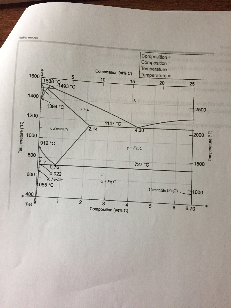 Solved Problem 8 Use The Phase Diagram On The Next Page | Chegg.com