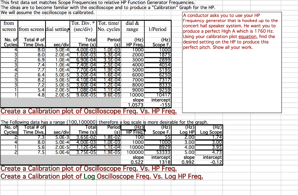 Solved Hello. I need help for a couple of post lab questions
