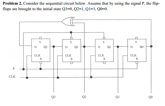 Solved Consider the sequential circuit below. Assume that by | Chegg.com