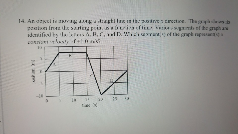 Solved 14. An object is moving along a straight line in the | Chegg.com