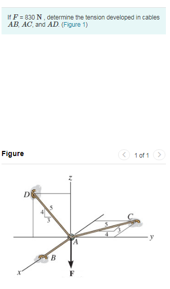 Solved A) Determine the tension developed in cable AB. B) | Chegg.com