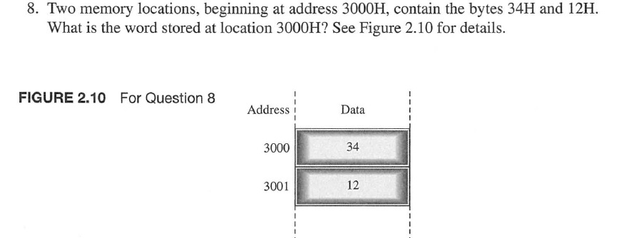 Solved 8. Two memory locations, beginning at address 3000H, | Chegg.com