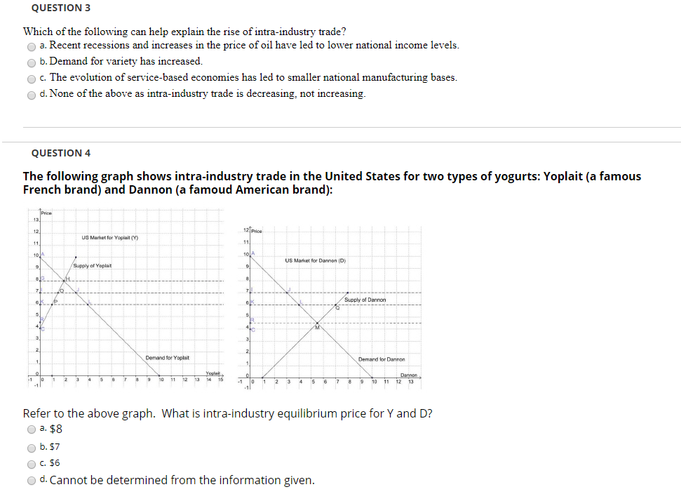 QUESTION1 The Following Graph Shows Intra-industry | Chegg.com