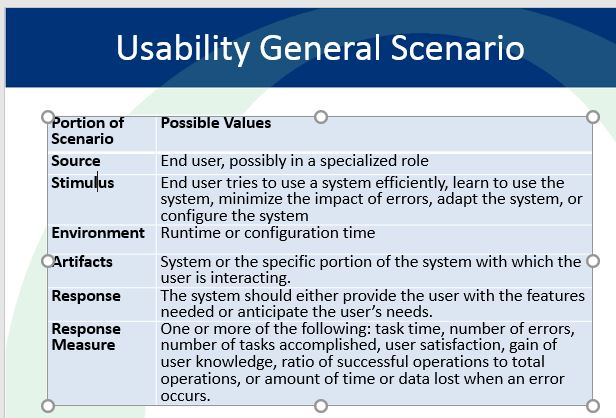 Scenario Task Question; Specify a Usability Quality Scenario for | Chegg.com