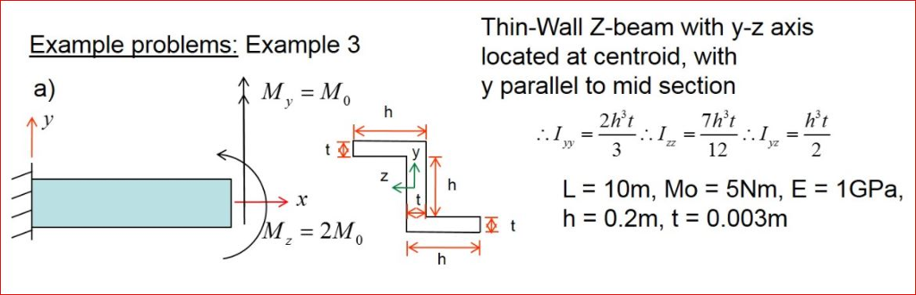 Example problems: Example 3 a) Thin-Wall Z-beam with | Chegg.com