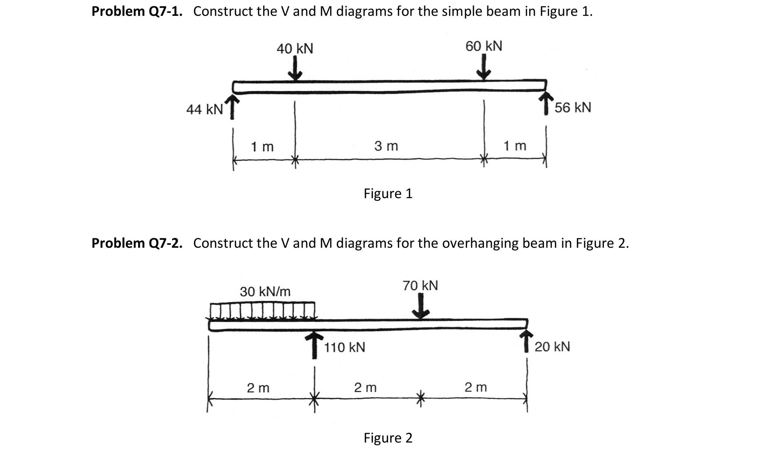 Solved Construct the V and M diagrams for the simple beam in | Chegg.com