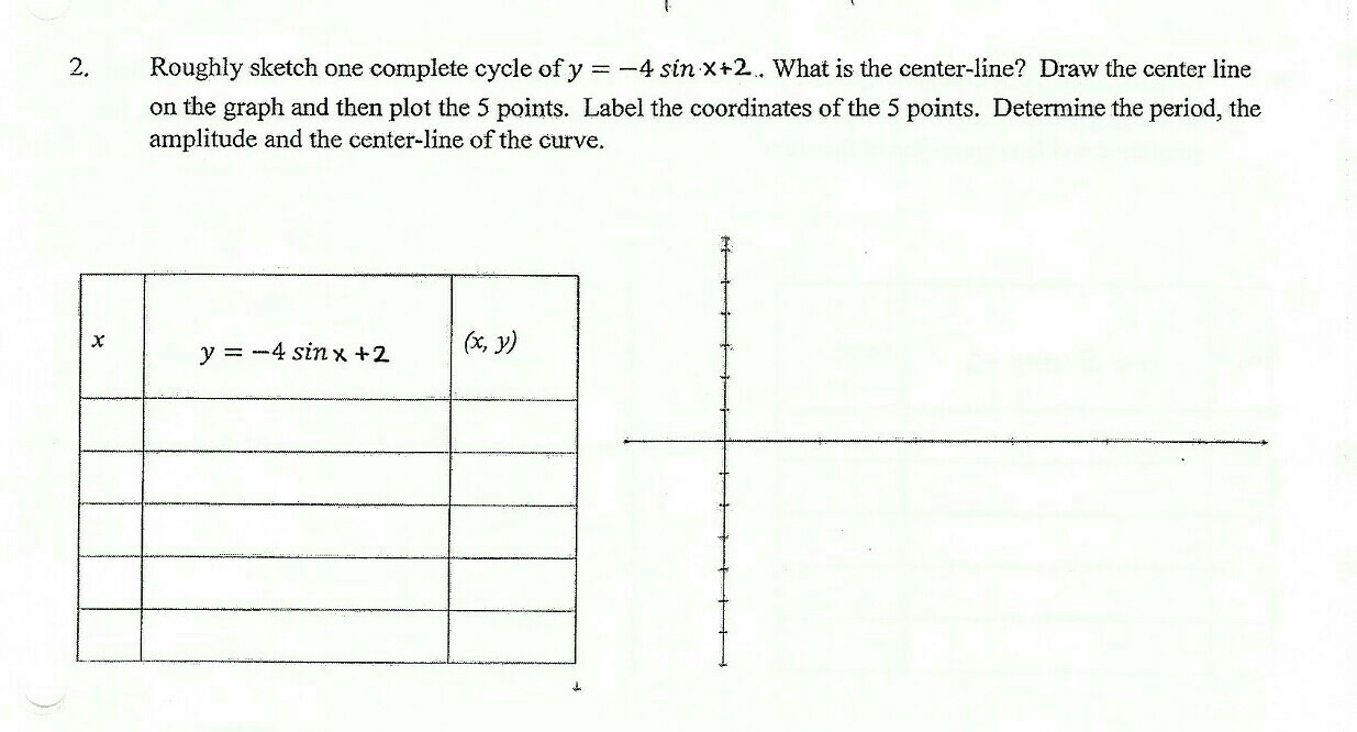 Solved Roughly sketch one complete cycle of y = -4 sin x | Chegg.com