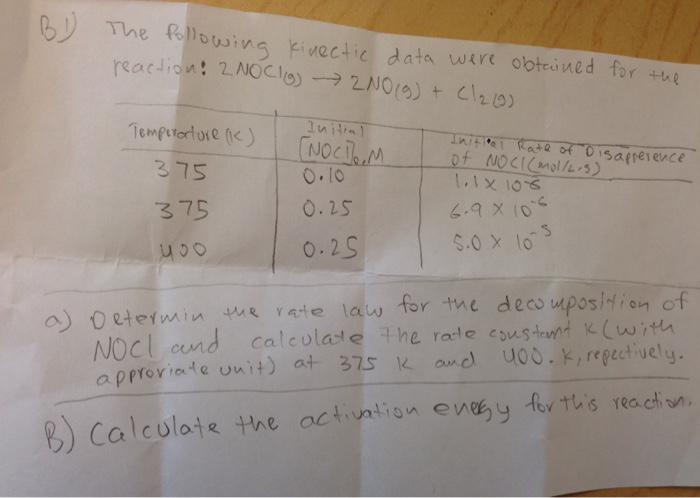 Solved The following kinetic data were obtained for the | Chegg.com