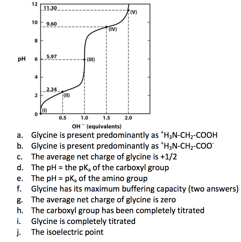 Solved Answer the following questions based on the titration | Chegg.com