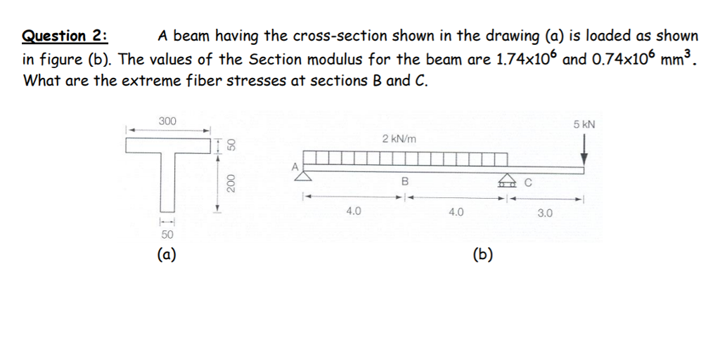 solved-question-2-a-beam-having-the-cross-section-shown-in-chegg