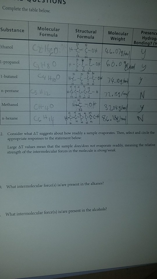 Solved Complete the table below. Molecular Formula | Chegg.com