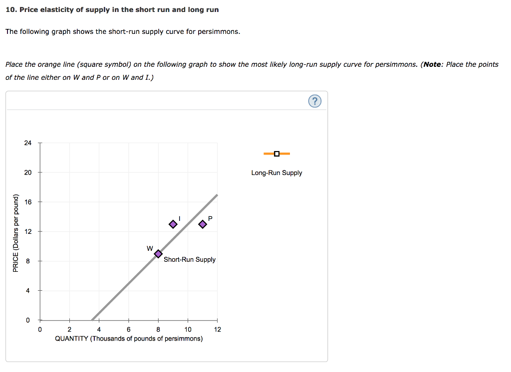 Solved 10. Price elasticity of supply in the short run and