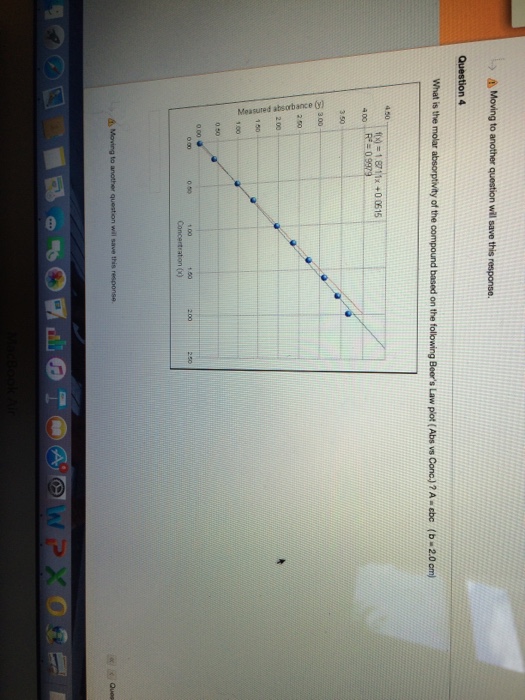 Solved What is the molar absorptivity of the compound based | Chegg.com