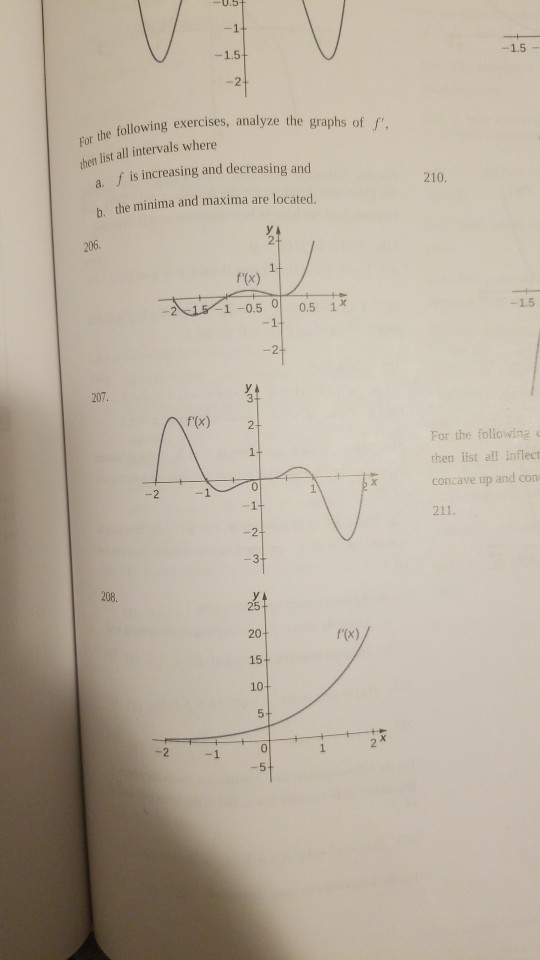 Solved 0.5 following exercises, analyze the graphs of f. For | Chegg.com