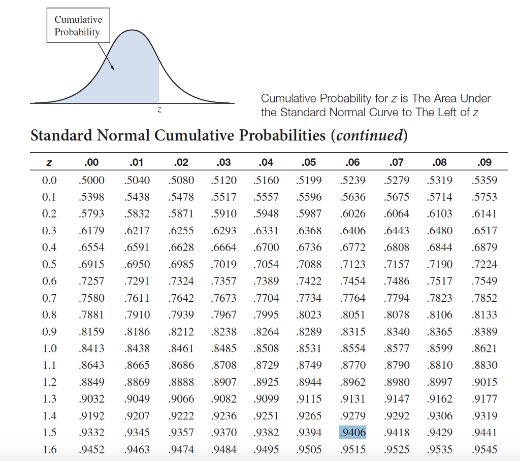 Z Score Table Calculator