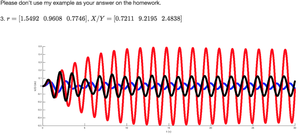 3. Use numerical simulation in Matlab (either an | Chegg.com