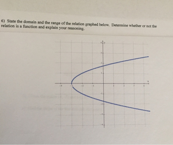 solved-state-the-domain-and-the-range-of-the-relation-chegg