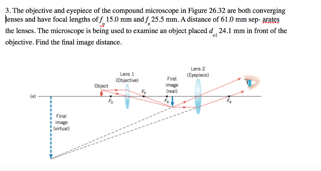 Solved The Objective And Eyepiece Of The Compound Microscope | Chegg.com