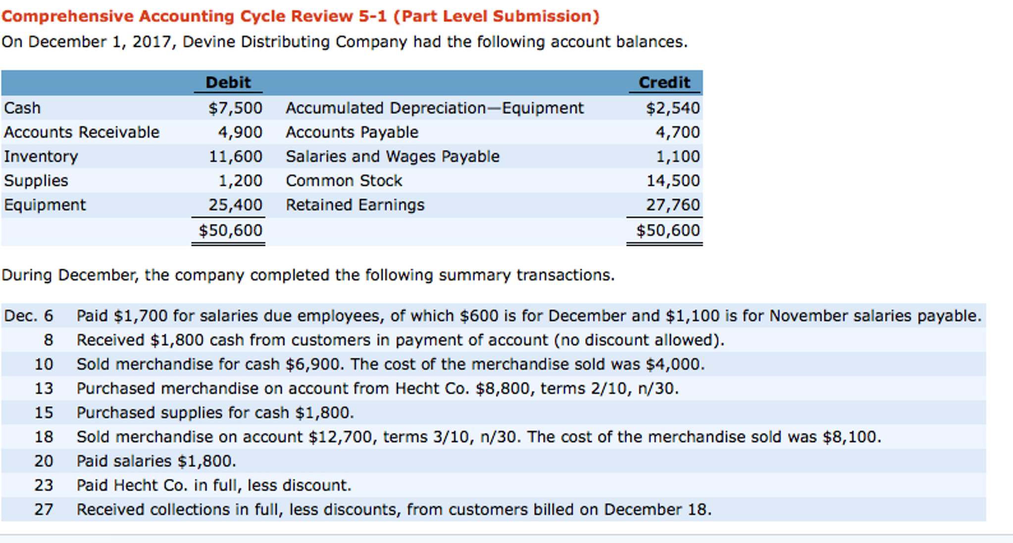Solved Comprehensive Accounting Cycle Review 51 (Part Level