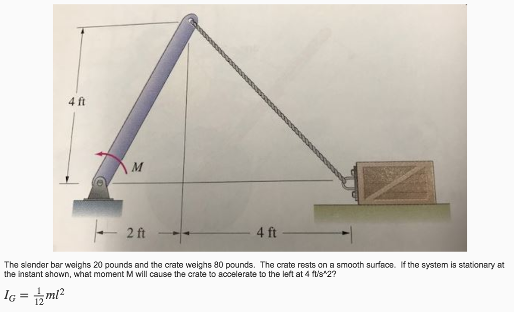 Solved 4 Ft 2 Ft 4 Ft The Slender Bar Weighs 20 Pounds And Chegg Com