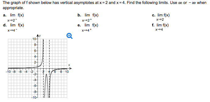 How To Find Vertical Asymptotes Using Limits : Math Plane - Limits and