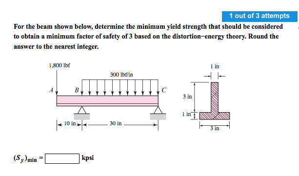 Solved For the beam shown below, determine the minimum yield | Chegg.com