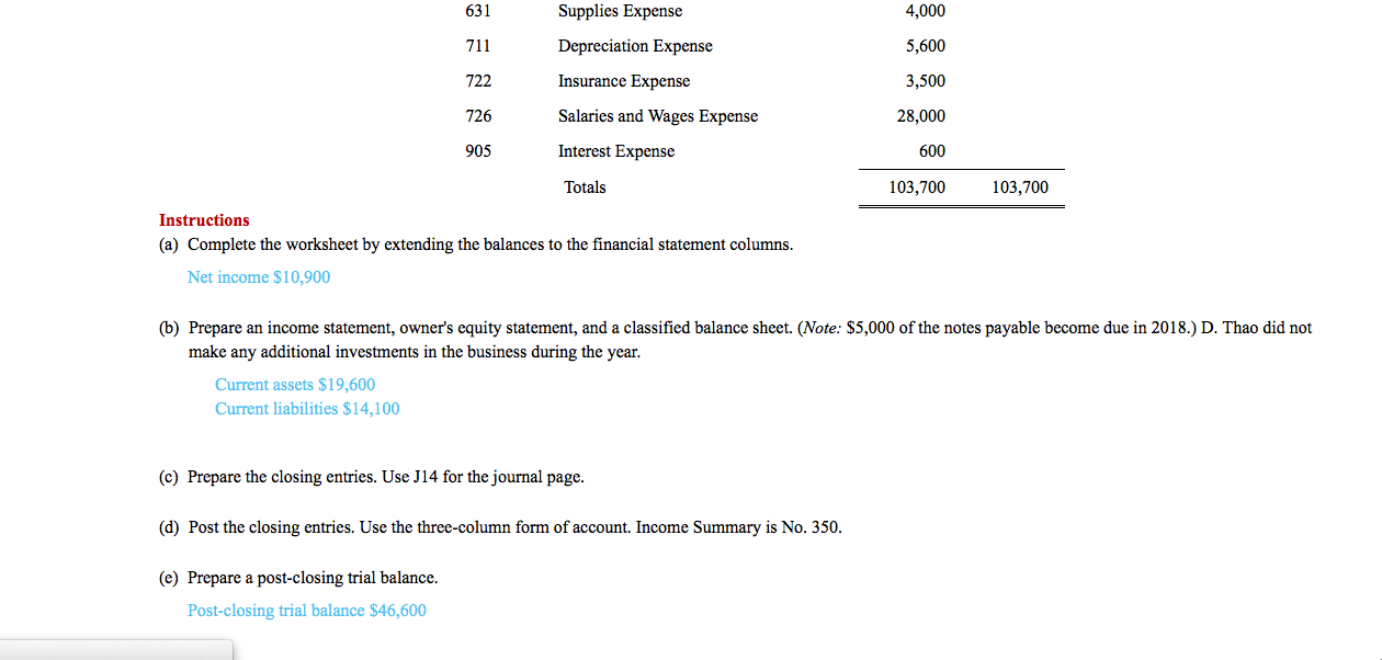 Solved The Adjusted Trial Balance Columns Of The Worksheet | Chegg.com