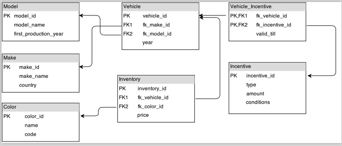 Solved Using the schema below, create an SQL query for the | Chegg.com