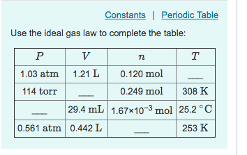 Solved Constants Periodic Table Use the ideal gas law to | Chegg.com