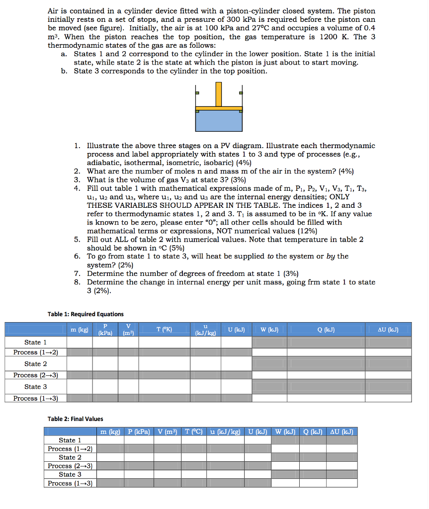 Solved Air is contained in a cylinder device fitted with a