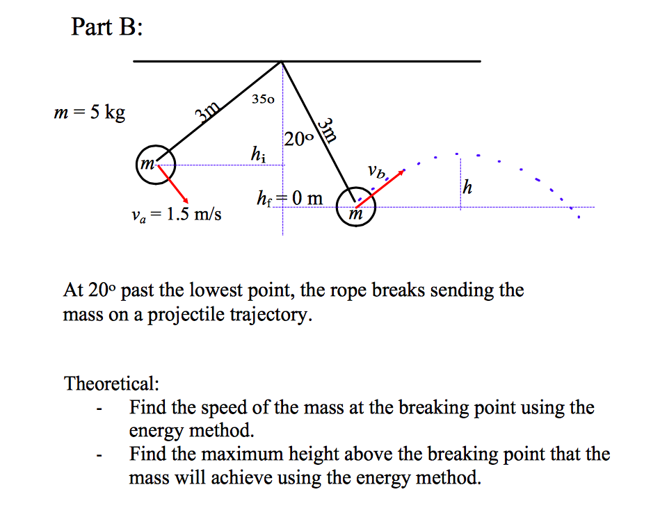 Solved At 20degree past the lowest point, the rope breaks