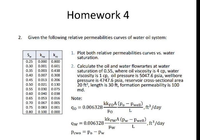 Solved Given the following relative permeabilities curves of | Chegg.com