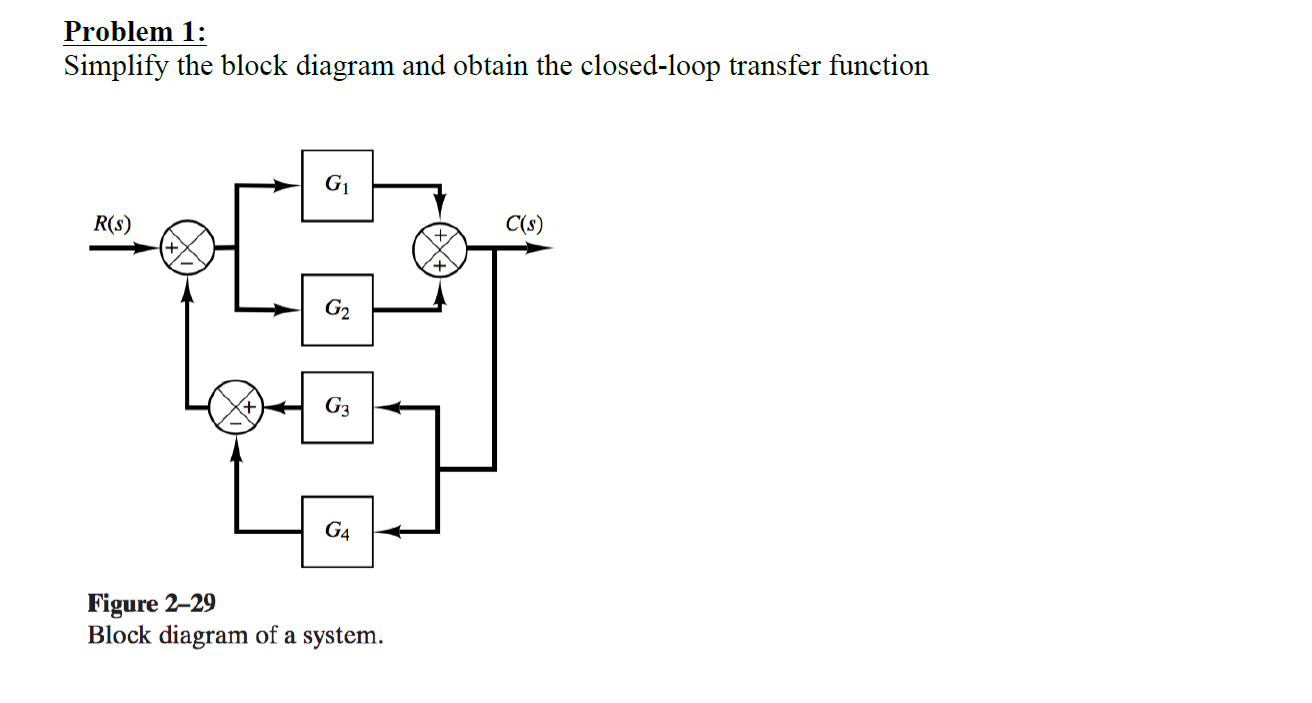 Solved Problem 1 Simplify the block diagram and obtain the