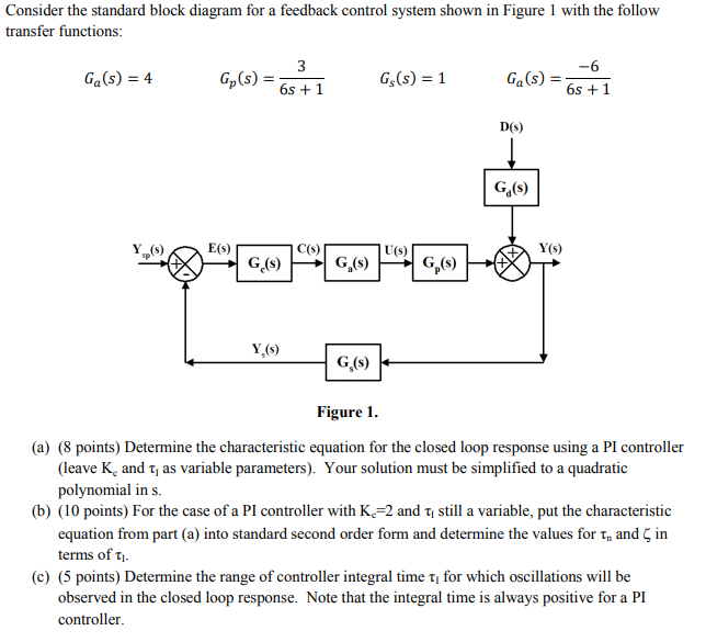 Solved Consider the standard block diagram for a feedback | Chegg.com