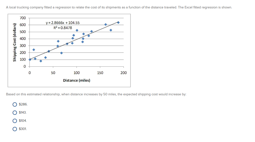 Solved A local trucking company fitted a regression to | Chegg.com