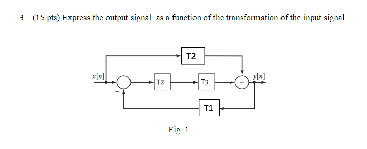 Solved Express the output signal as a function of the | Chegg.com